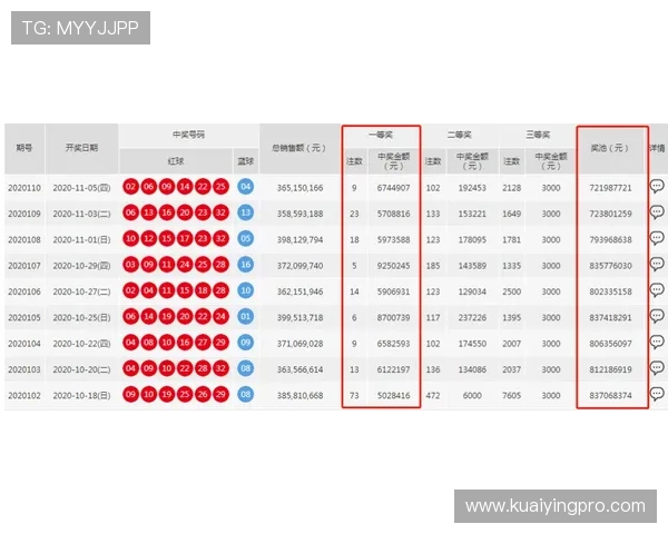 围绕11选5福利彩票投注技巧解析与中奖规律全面深度指南