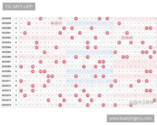 大乐透旧版走势图全解析及历史数据趋势综合分析