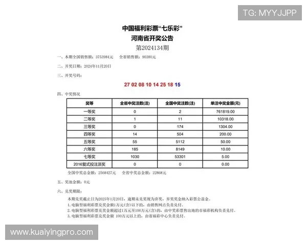 广东11选5新浪彩票最新开奖信息分析及投注技巧分享