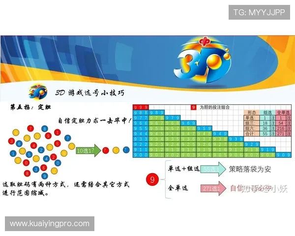快3投注技巧揭秘:如何分析走势提高命中率,掌握技巧轻松选号 快3投注技巧揭秘:如何分析走势提高命中率,掌握技巧轻松选号