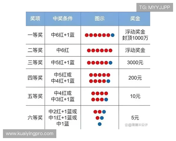 深入解析双色球中奖规则与选号技巧全面指南