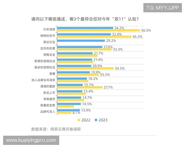 十一选五历史开奖数据分析与趋势预测实用指南 十一选五历史开奖数据分析与趋势预测实用指南