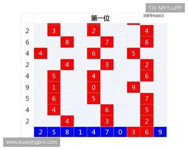官方飞艇福利彩票精准计划推荐与每日稳定开奖趋势全面分析