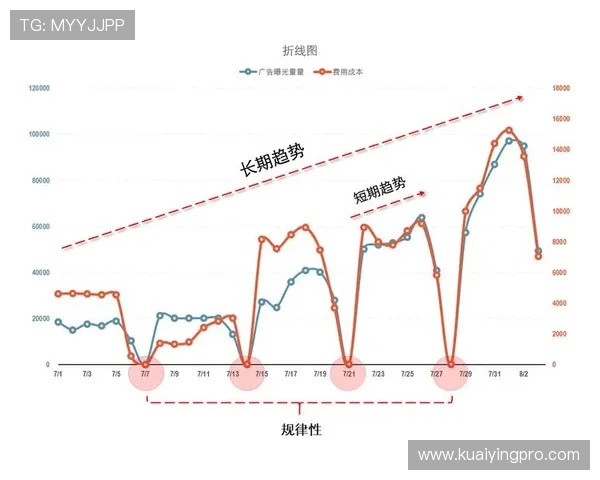 广东11选5最新走势图分析与选号趋势全面解读指南 广东11选5最新走势图分析与选号趋势全面解读指南