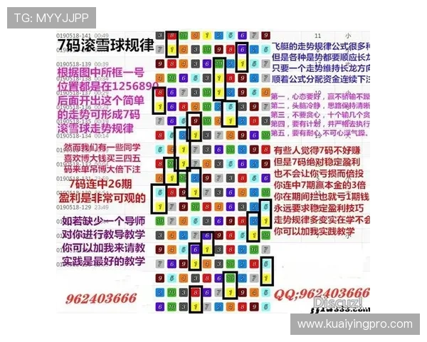 幸运飞艇查询最新开奖号码走势分析与精准计划技巧每日更新