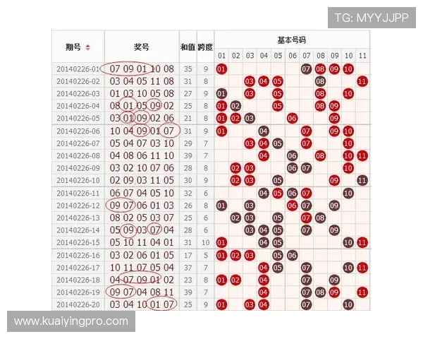 广东11选5大厅最新玩法技巧与中奖策略全面解析指南 广东11选5大厅最新玩法技巧与中奖策略全面解析指南