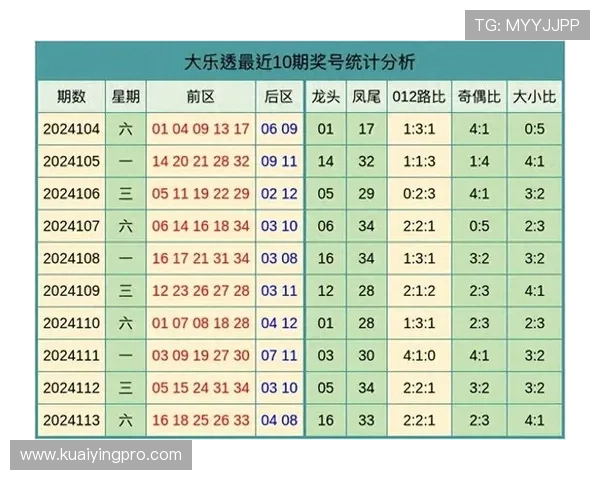彩票预测专家独家分析本期最有潜力中奖号码精选推荐