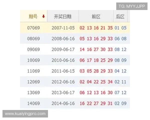 最新彩票开奖查询指南助您快速掌握开奖号码走势分析技巧
