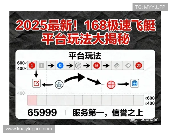 极速飞艇最新走势解析与未来开奖趋势全面预测分析